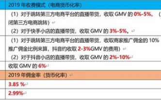快手低價(jià)供應(yīng)鏈解析